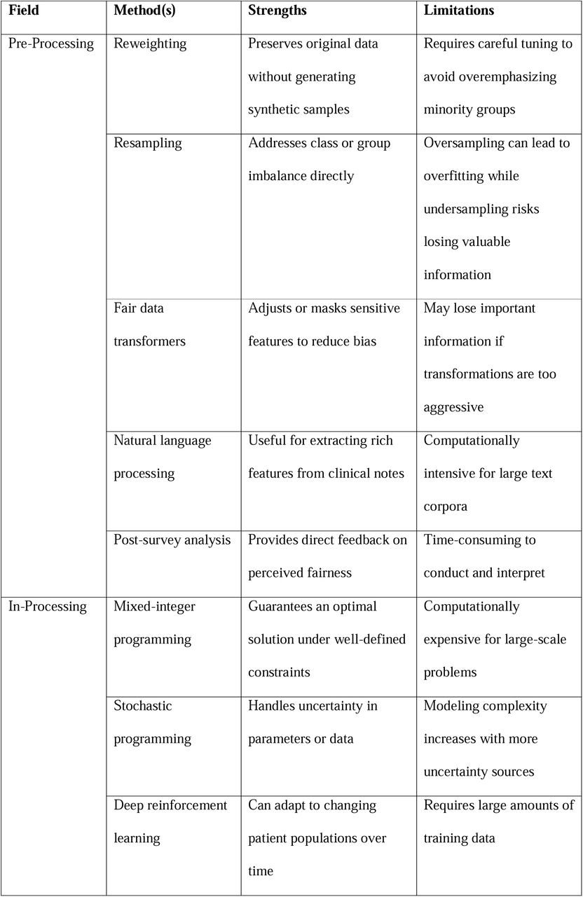 Strengths and limitations of bias mitigation methods