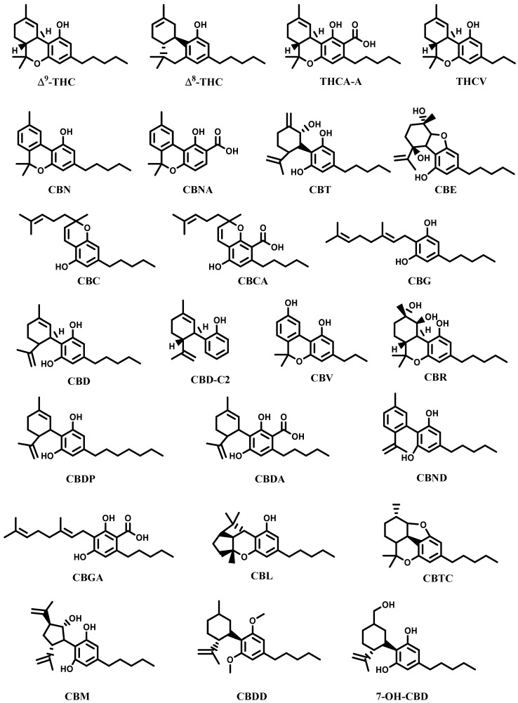 Selection of the main cannabinoids from Cannabis sativa.