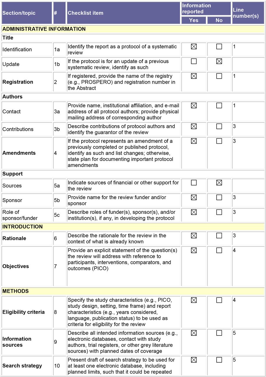 PRISMA-P 2015 Checklist