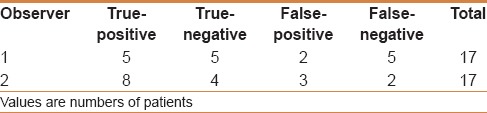 Results of PV-enhanced CT with positive intraduodenal contrast filling (Group B)
