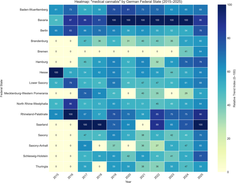 Heatmap of Relative Google Trends Search Interest for “Medical Cannabis” by German Federal State (2015–2025)