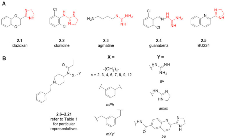(A) Examples of typical I2-IBS ligands. In red marked are 2-aminoimidazoline, imidazoline and guanidine fragments characteristic for these compounds. (B) General scheme of fentanyl-based MOR/I2-IBS ligands based on the fentanyl scaffold. Refer to Table 1 for particular representatives.