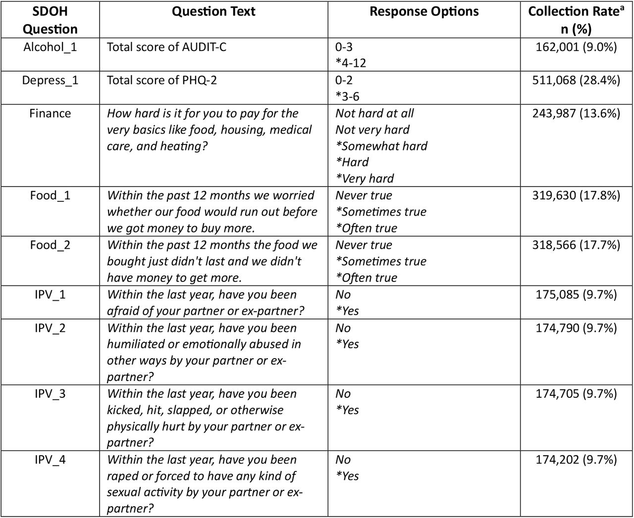 SDOH Questions