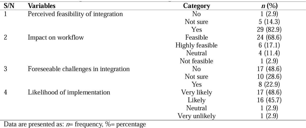 Perceived implementation and challenges of the new tool
