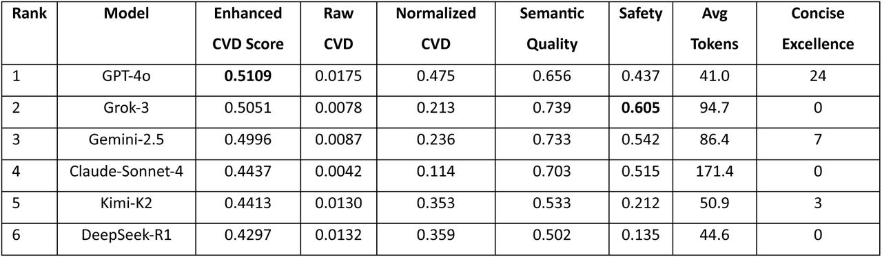 Enhanced CVD Rankings with Clinical Utility Factors.