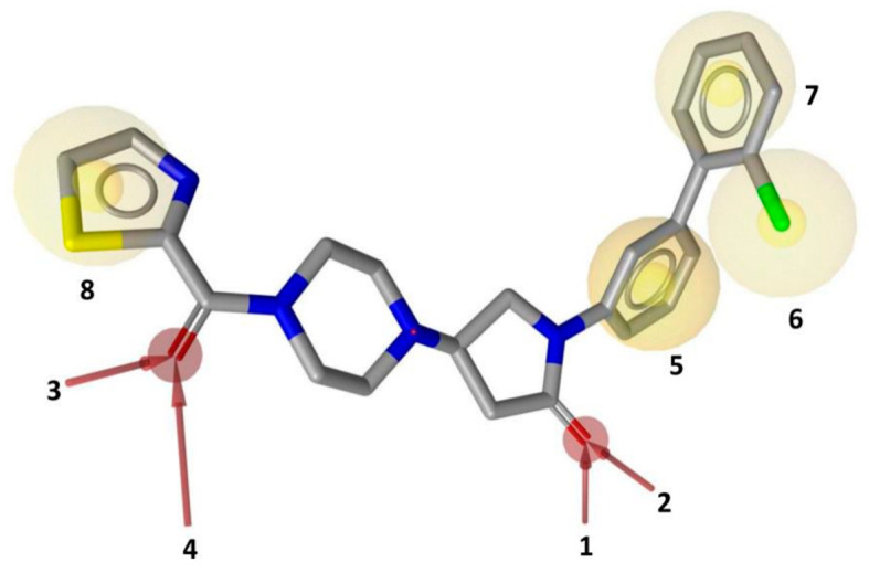 Receptor-based pharmacophore model with mandatory features 1–5 and optional features 6–8 superimposed with MAGL inhibitor 3l in the X-ray complex.