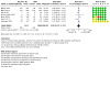 Analysis 1.2: EC vs NRT ‐ Adverse events
