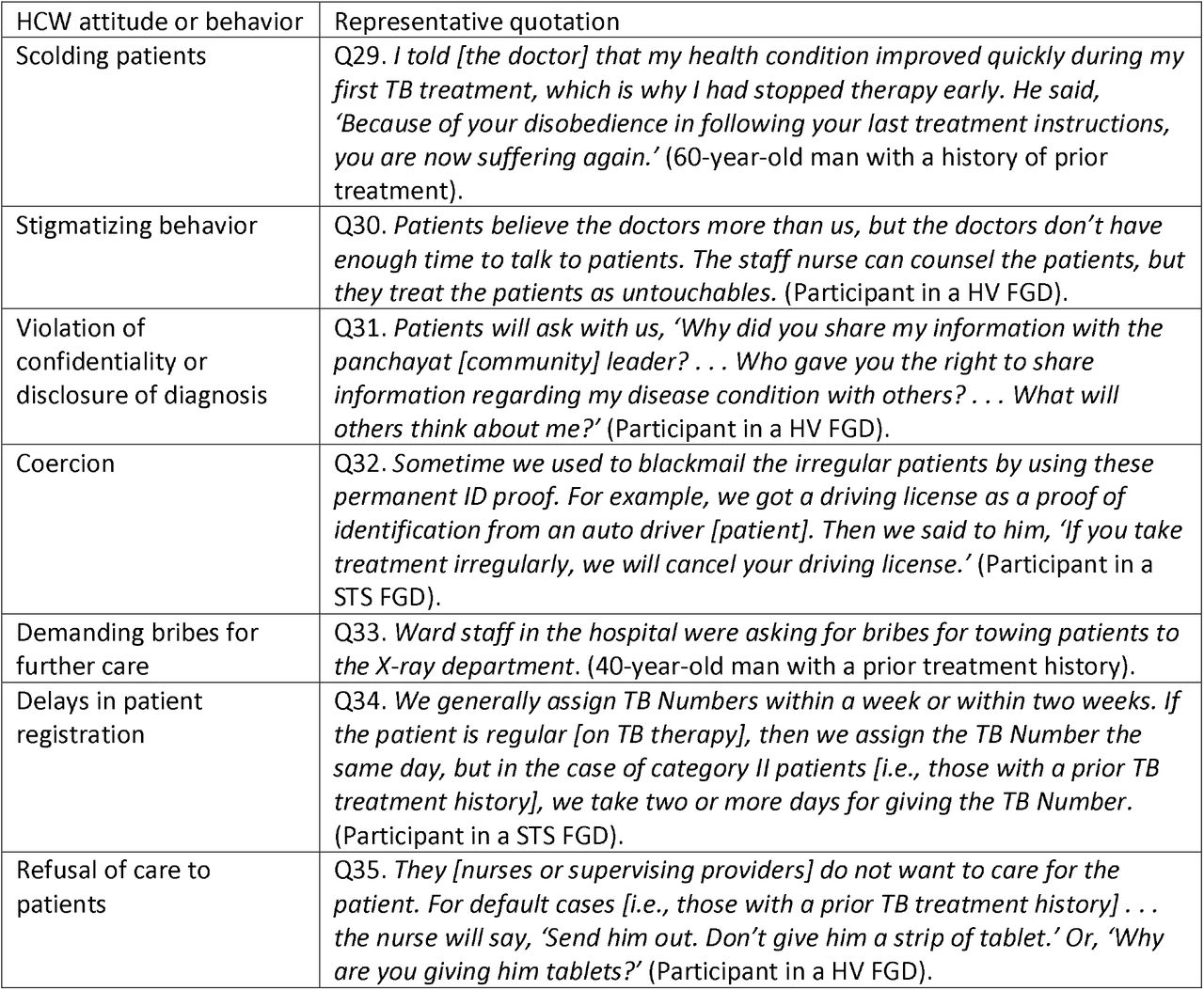 Representative quotations regarding negative HCW attitudes and behaviors towards patients