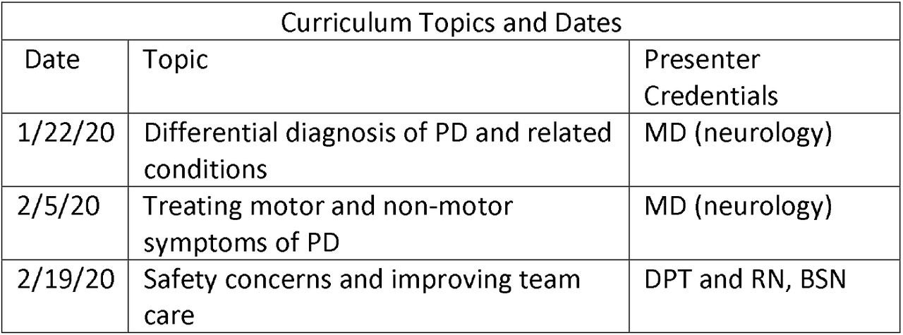 Table 1
