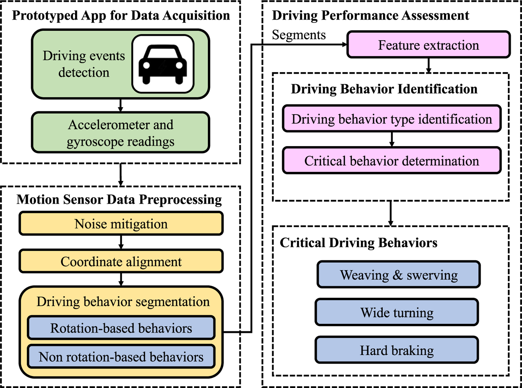 System overview.
