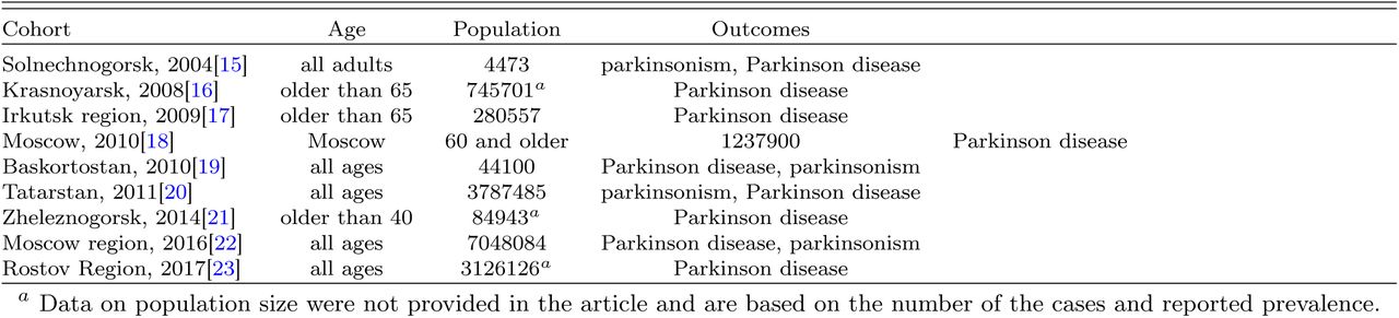 Parkinson’s disease cohorts
