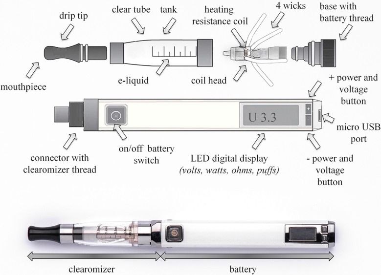 Microprocessor-controlled, variable-voltage/wattage, personal electronic-cigarette with LED digital display (volts or watts, puff count, ohmic resistance), equipped with a transparent clearomizer and changeable dual-coil head. Vaping cannabis requires an e-cigarette model of this type, offering a wide range of settings (power, voltage adjustments) and the option of using different resistance coils. The presence, number, and positioning of wicks are also important.