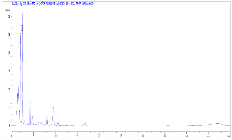 Chromatogram of a blank sample (cosmetic product) with IS. The y-axis corresponds to absorbance, and the x-axis to retention time (min).