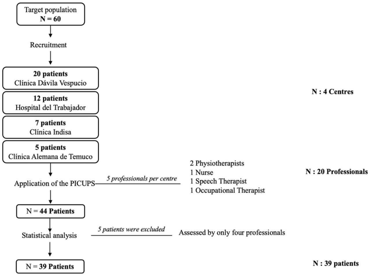 Flowchart of patient enrolment in the study