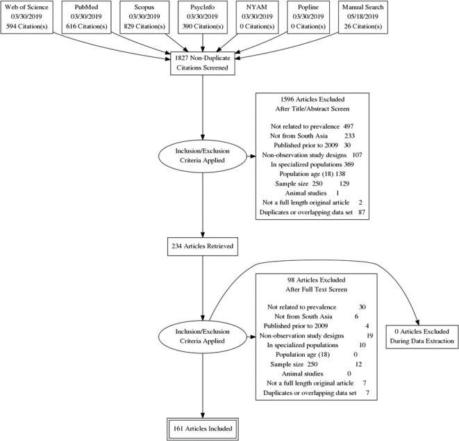 PRISMA flow diagram.