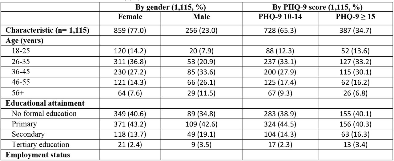 Baseline characteristics of study population