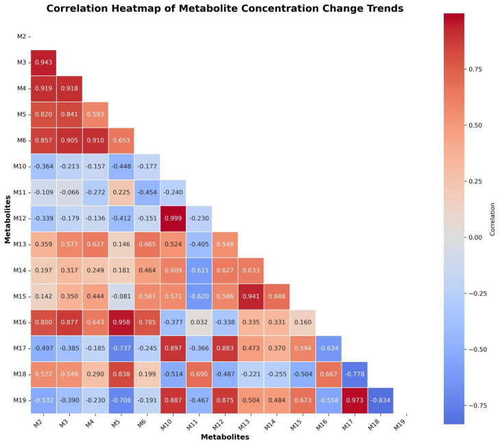 The heatmap of the concentrations over time of 15 selected metabolites of 5F-ADB-PINACA.