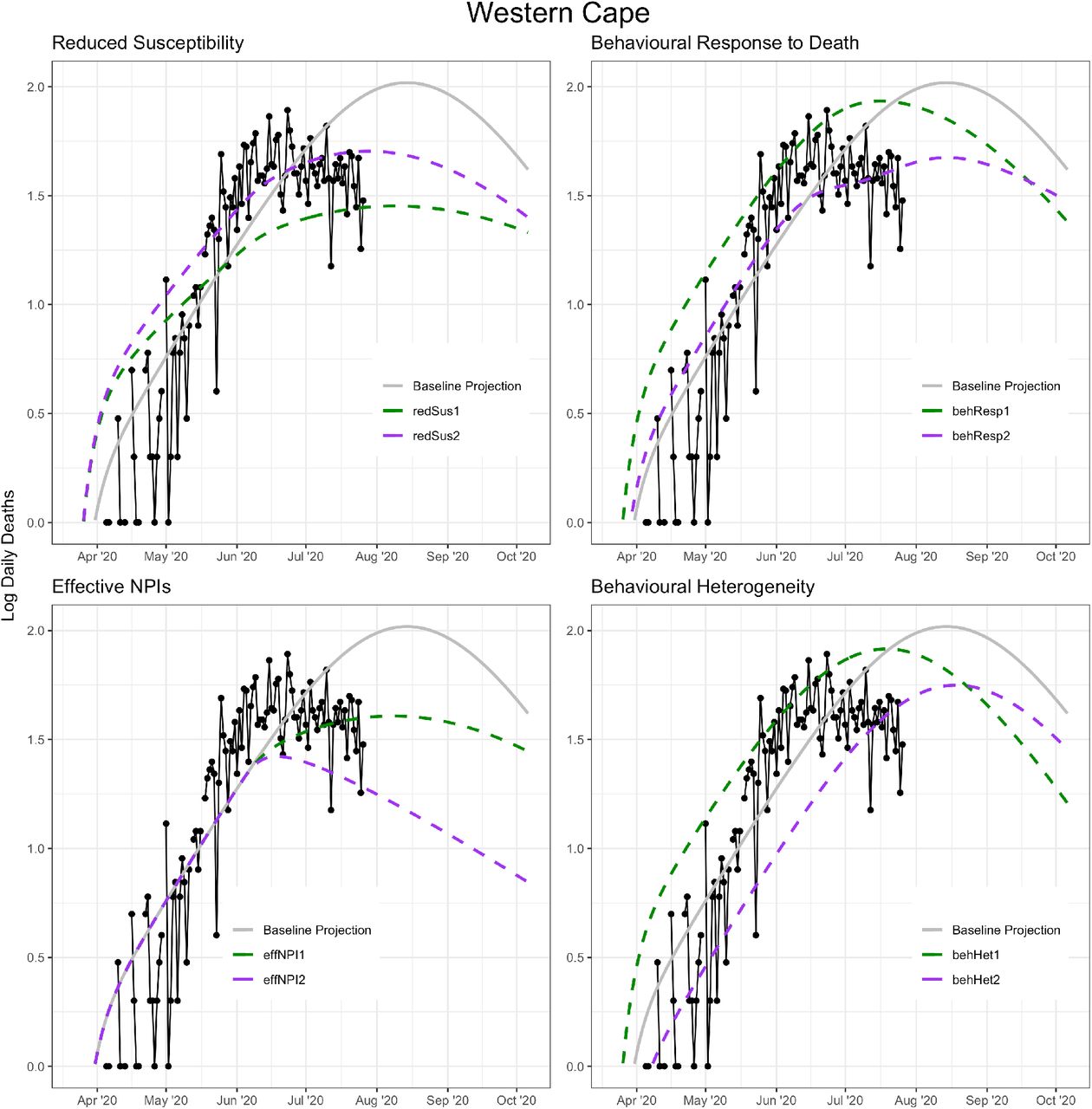 Impact of alternative scenarios on current and projected deaths in the Western Cape