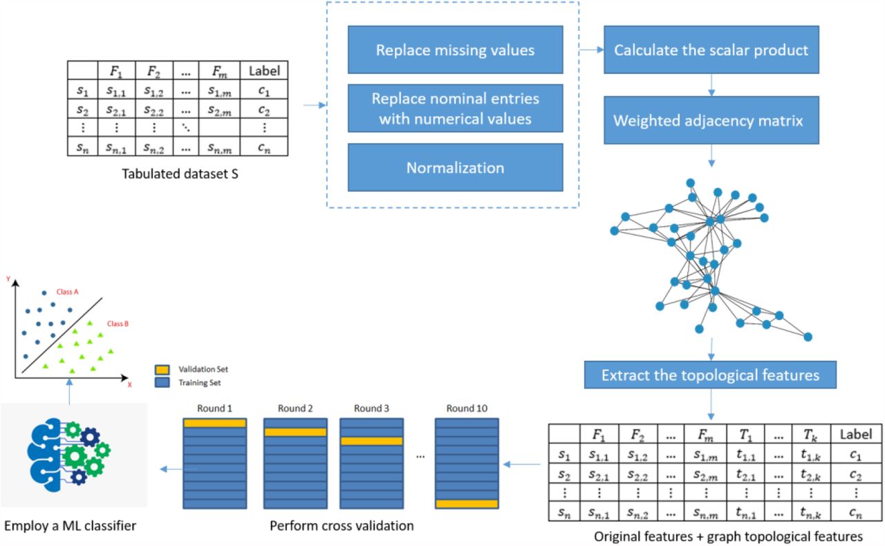 Overview of the suggested methodology