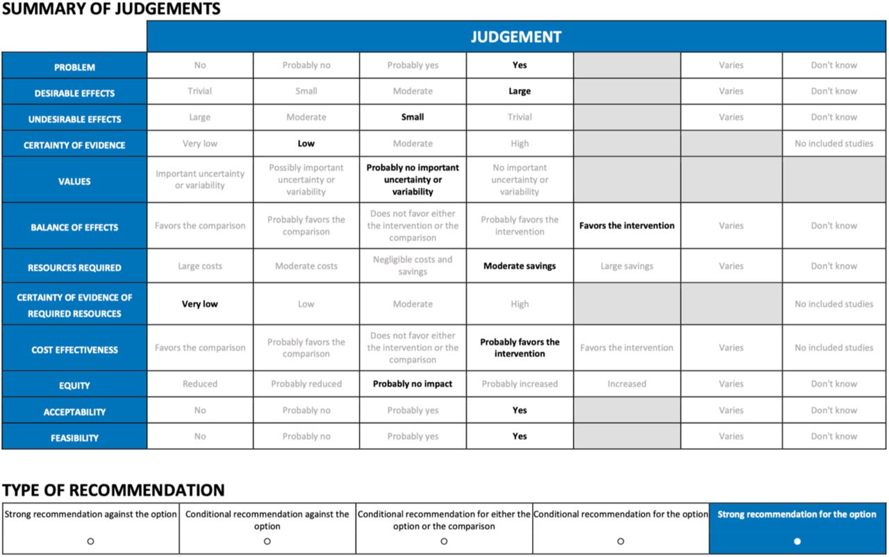 GRADE summary of judgements