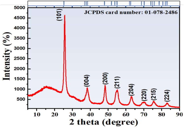 XRD spectrum for crystal structure investigation provided with JCPDS 01-078-2486 card.
