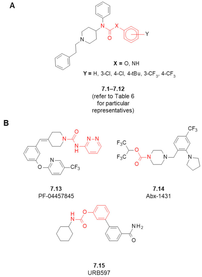 (A) Structures of the designed fentanyl-based MOR/FAAH/MAGL MTAs. (B) Structures of selected FAAH/MAGL inhibitors. In red marked is carbamate/urea substructures.