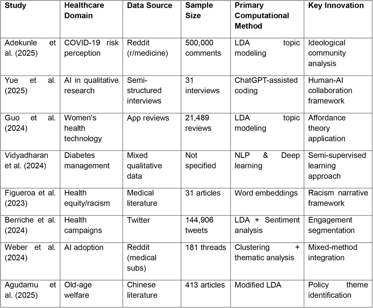 Summary of Included Studies