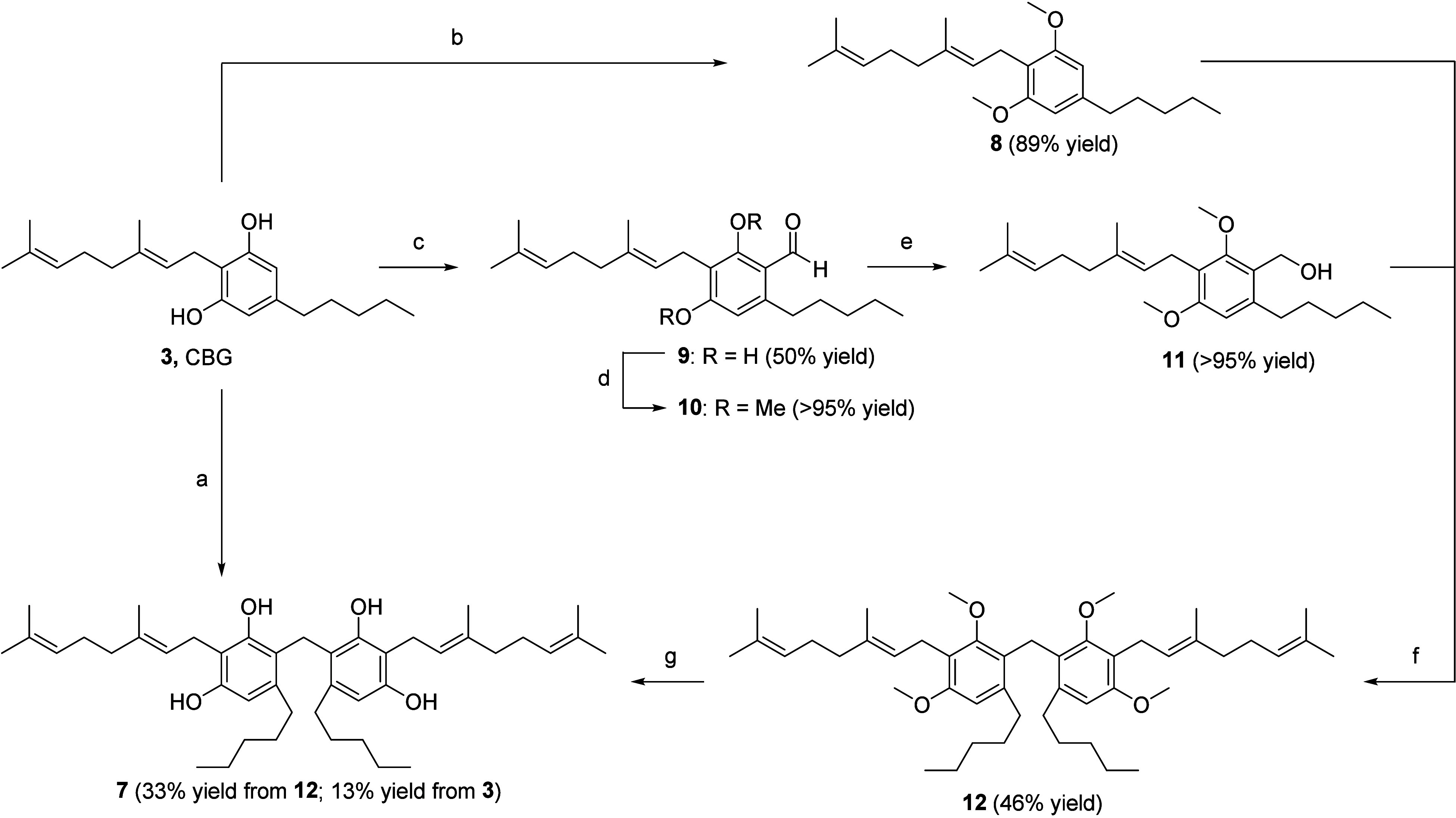 Synthesis of Cannabizetol 7 a Reagents and conditions: (a) CH2O, EtOH, 78 °C, 48 h; (b) CH3I, Cs2CO3, dry CH3CN, rt to 80 °C, 5 h; (c) POCl3, dry DMF, 0 °C to rt, 21 h; (d) CH3I, Cs2CO3, dry CH3CN, rt to 80 °C, 2 h; (e) NaBH4, dry MeOH, 0 °C, 2 h; (f) p-TSA, dry CH2Cl2, 0 °C, 2 h; (g) (i) pentamethyldisiloxane, BCF, dry n-heptane, rt, Ar atmosphere, 14 h, (ii) TBAF (1 M in THF), dry THF, 0 °C to rt, Ar atmosphere, 1 h.