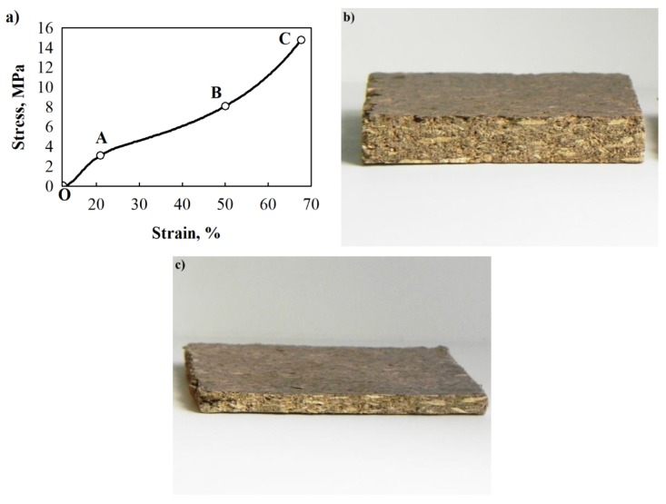 Peculiarities of short-term compression of BcB: (a) compression curve “stress–deformation”; (b) non-compressed BcB 50 × 50 × 10 mm3; (c) up to 70% relative deformation compressed BcB 50 × 50 × 3 mm3.