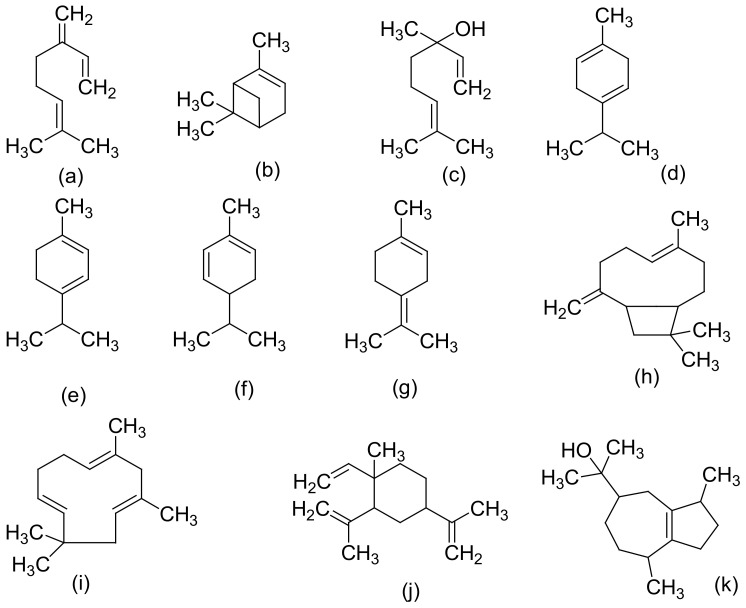 Chemical structures of some Cannabis sativa terpenes (Monoterpenes, Sesquiterpenes, and Triterpenoids); Mycene (a), α-Pinene (b), D-Linalool (c), Limonene (d), α-Terpinene (e), α-Phellandrene (f), α-Terpinolene (g), β-Caryophyllene (h), α-Caryophyllene (i), β-Elemene (j), Guaiol (k), Friedelin (l), and Epifriedelanol (m). All structures drawn by Odieka, using ChemDraw Ultra 8.0.