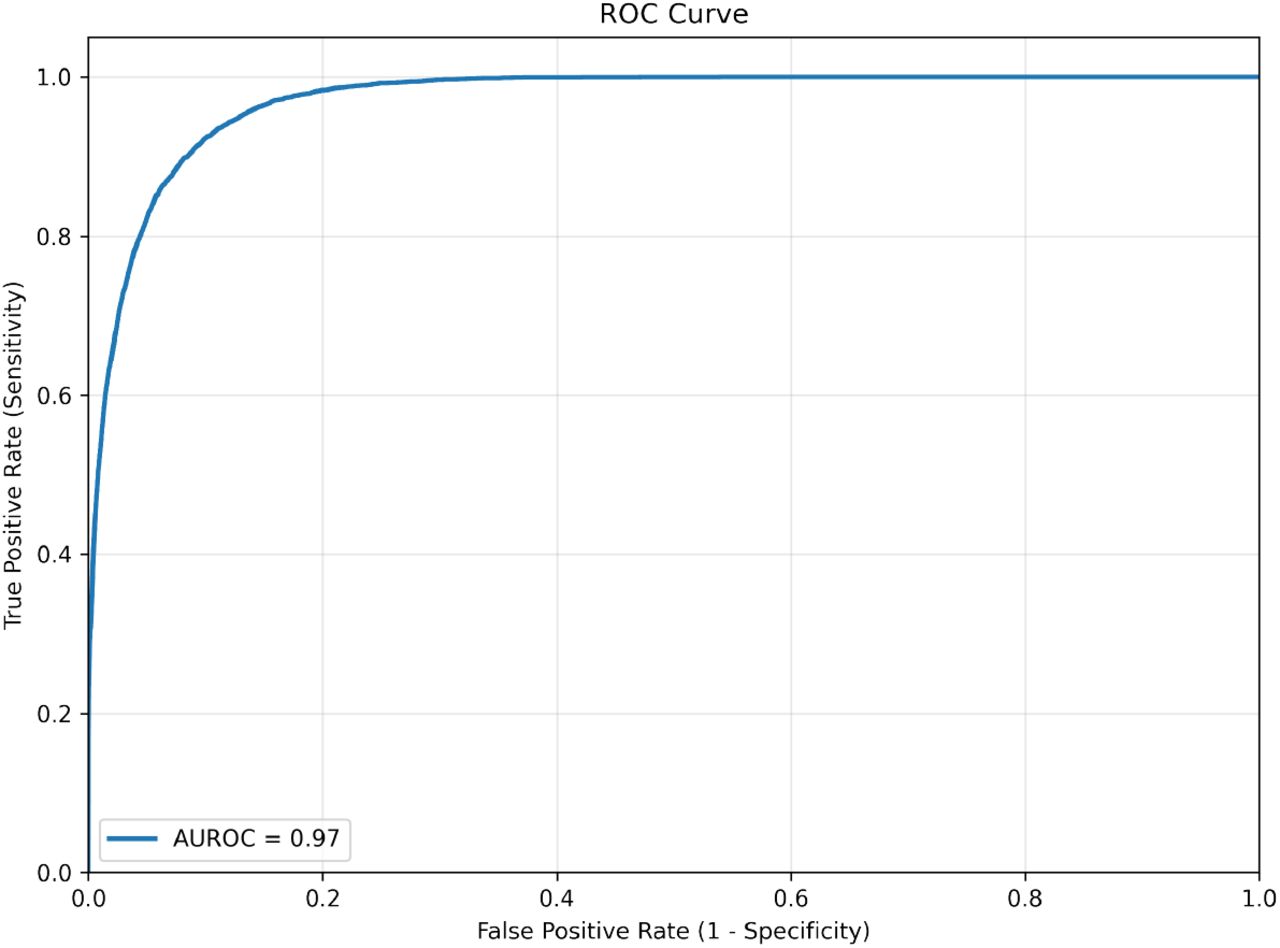 AUROC for AURUM → AURUM