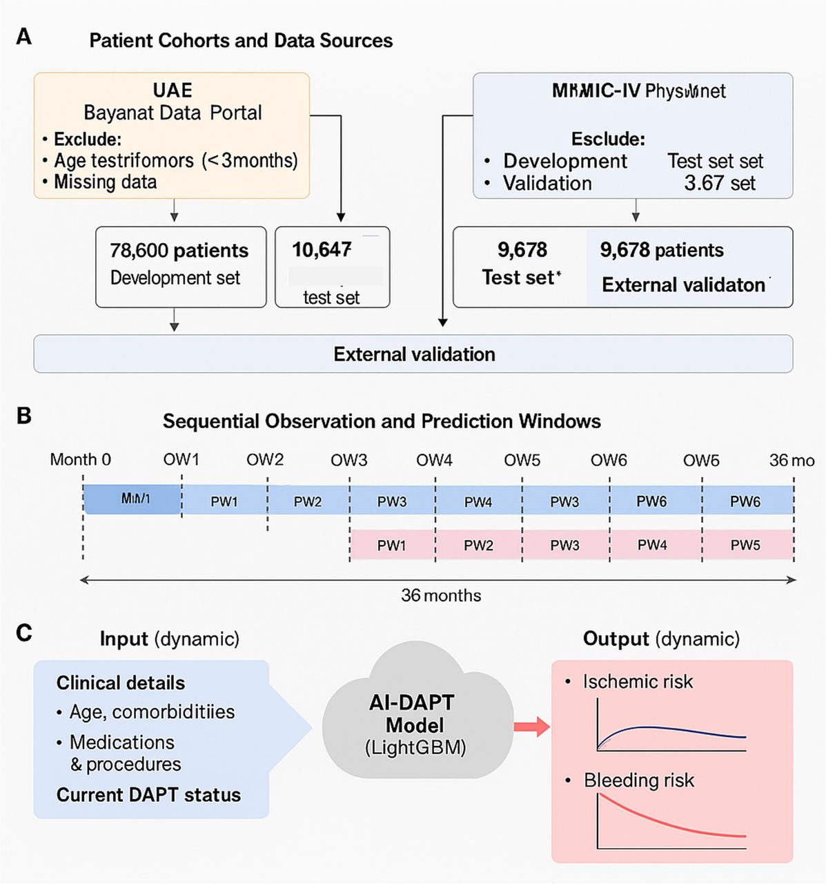 Workflow of AI-Driven Personalization