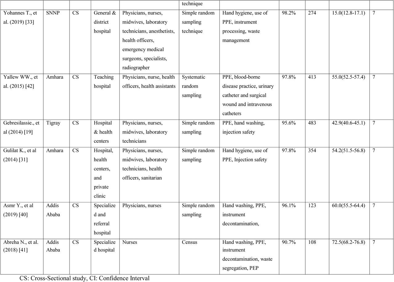 20094672v1_tbl1a