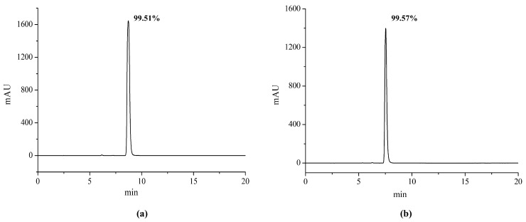 (a) Chromatogram of the purified cannabidiol product based on the column from Elite (Su persil-ODS2, 250 mm × 4.6 mm, 5 μm). (b) Chromatogram of the purified cannabidiol product based on the column from Agilent (ZORBAX SB-C18, 250 mm × 4.6 mm, 5 μm). Separation conditions: column temperature: 35 °C; injection volume: 10 μL; mobile phase: 0.1% formic acid in water: 0.1% formic acid in acetonitrile = 20:80 (v/v); flow rate: 1 mL/min; detection wavelength: 220 nm.