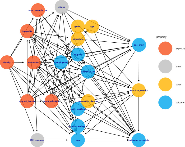 Directed Acyclic Graph representing the causal assumptions of the study.