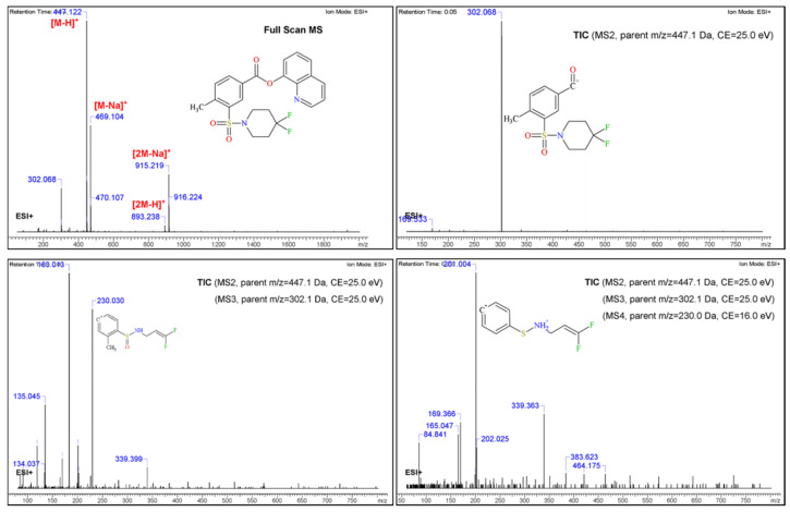 Flow injection Orbitrap MS and MSE spectra of the target analyte 2F-QMPSB.
