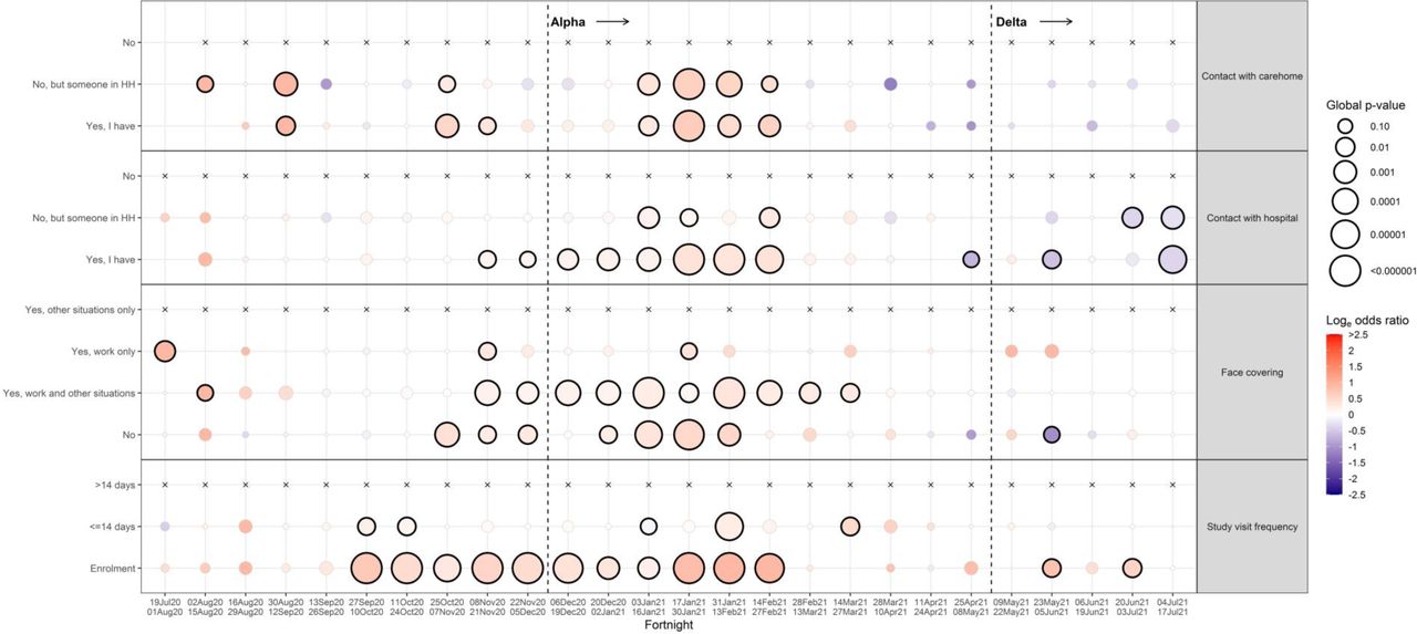 Contacts