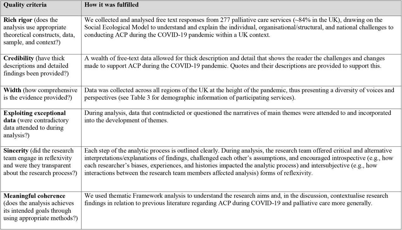 List of quality criteria selected for ensuring a rigorous qualitative analysis and how it was fulfilled in this study