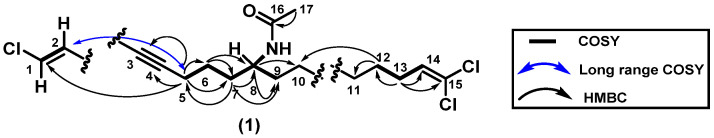 Key 2D NMR correlations for taveuniamide L (1).