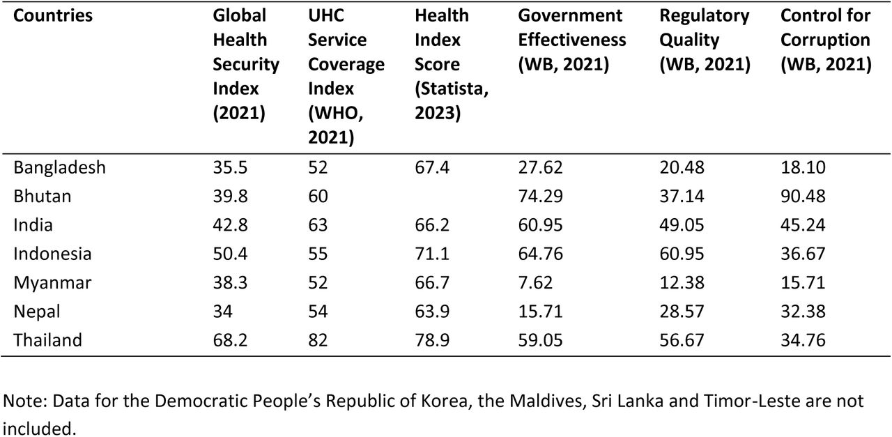 Data from the WHO South East Asia Region