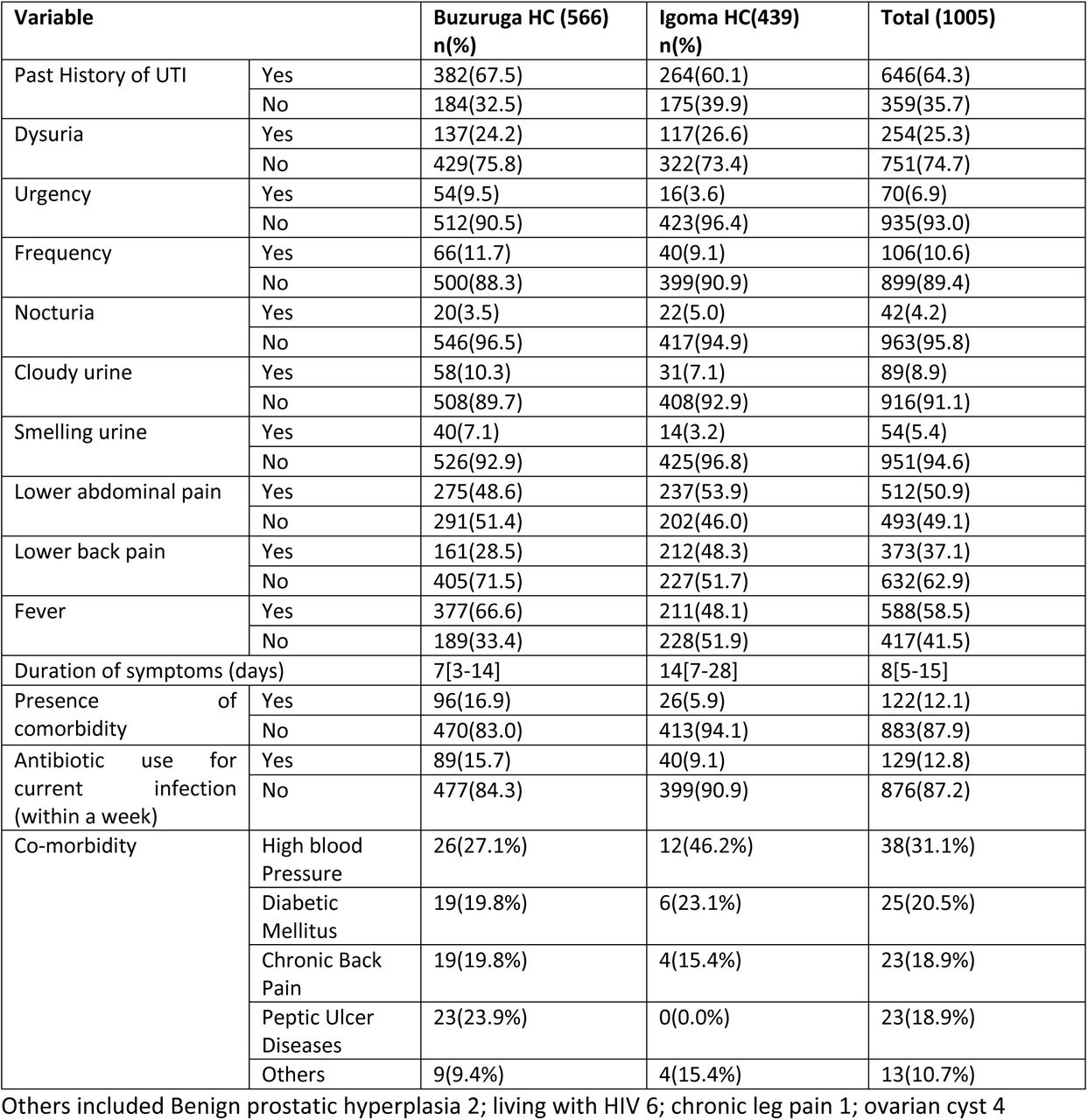Clinical characteristics of the recruited patients