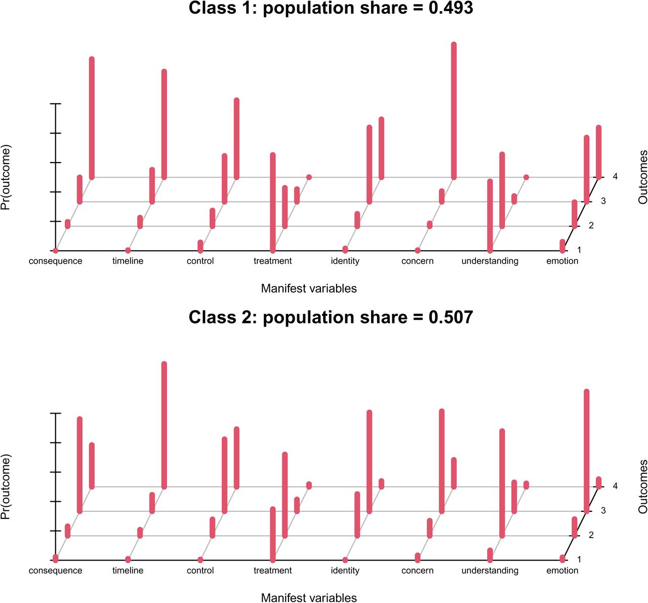 Scientific figure