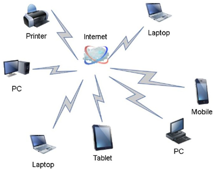 Percentage of packet loss ratio.