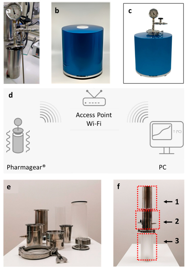 Tolotto, manometer, and vacuum valve (a); control system (b); Pharmagear® (c); schematic representation of the automatic process of production of cannabis oils (d); filtration system tools (e); assembled filtration system constituted by the reactor (Tolotto) (1), connector for the vacuum pump (2), and glass cylindric container for the cannabis oil (3) (f).