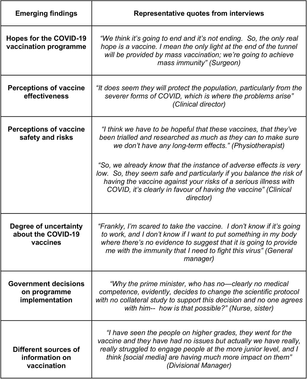 Representative interview quotes