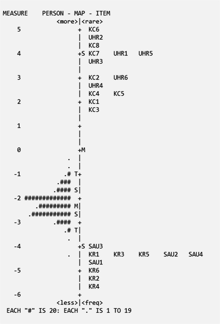 Wright Map of CHLQ Composite