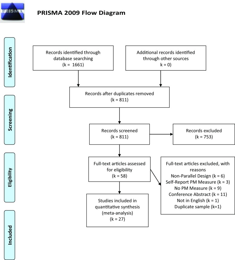 Primsa flowchart