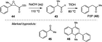 P2P synthesis and forensic markers.
