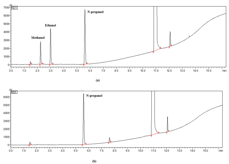 (a) Gas chromatograms of the methanol standard, ethanol standard, and n-propanol standard. (b) Gas chromatograms of the purified cannabidiol product.