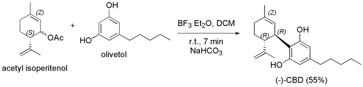 Synthesis of (−)-CBD [129].
